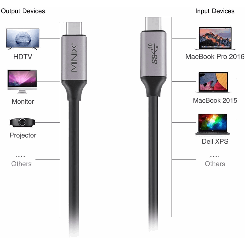 Minix Neo c-muc çok yönlü Usb-c To Usb-c (type-c) Data Kablo 120 Cm 4k 60hz Macbook Uyumlu