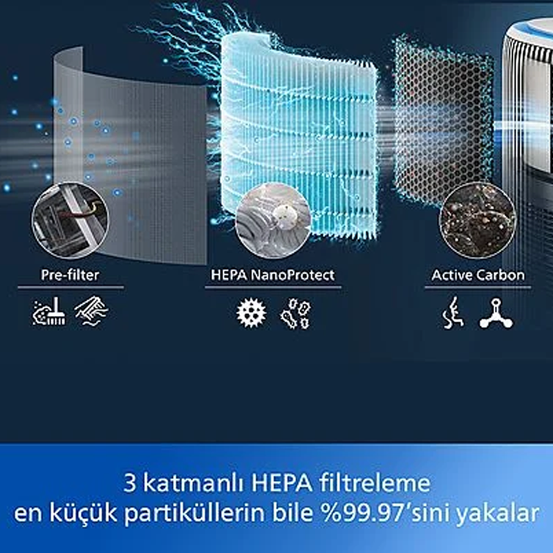 Philips 3400 Serisi PureProtect Water AC3420/10 2in1 Hava Temizleyici