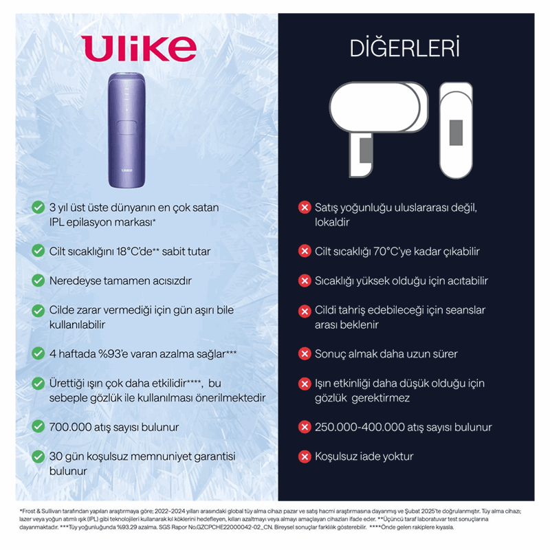 Ulike Air 3 IPL Mor Lazer Epilasyon Aleti