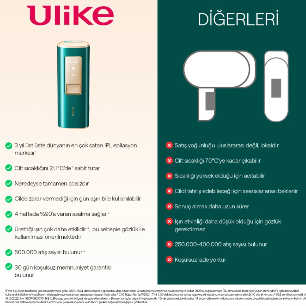 Ulike Air 2 Travel IPL Lazer Epilasyon Aleti